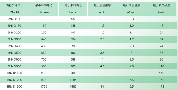 波紋管規(guī)格型號(hào)表