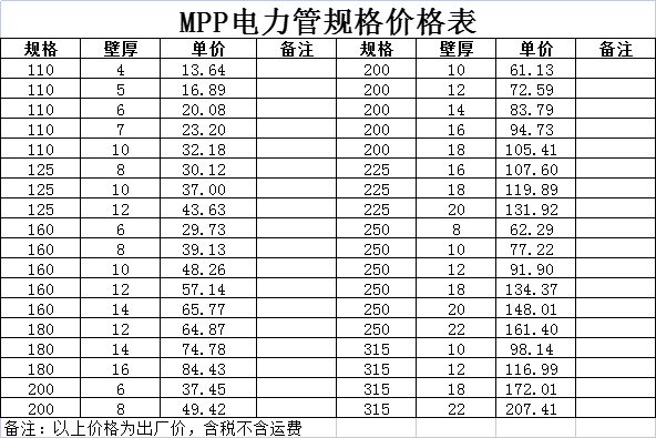 MPP電力管規(guī)格尺寸價(jià)格表