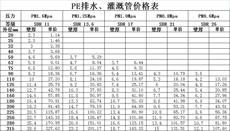 PE灌溉管價(jià)格表