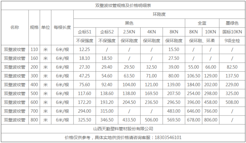 雙壁波紋管報價、價格